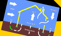 radon testing